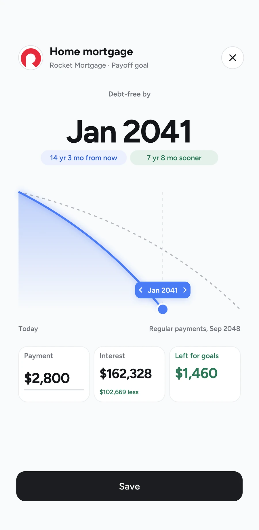 Lucid payoff goal for a Rocket Mortgage home loan: paying $2,800 a month makes it debt-free by January 2041, 7 years 8 months sooner, with $102,669 less interest and $1,460 left for goals