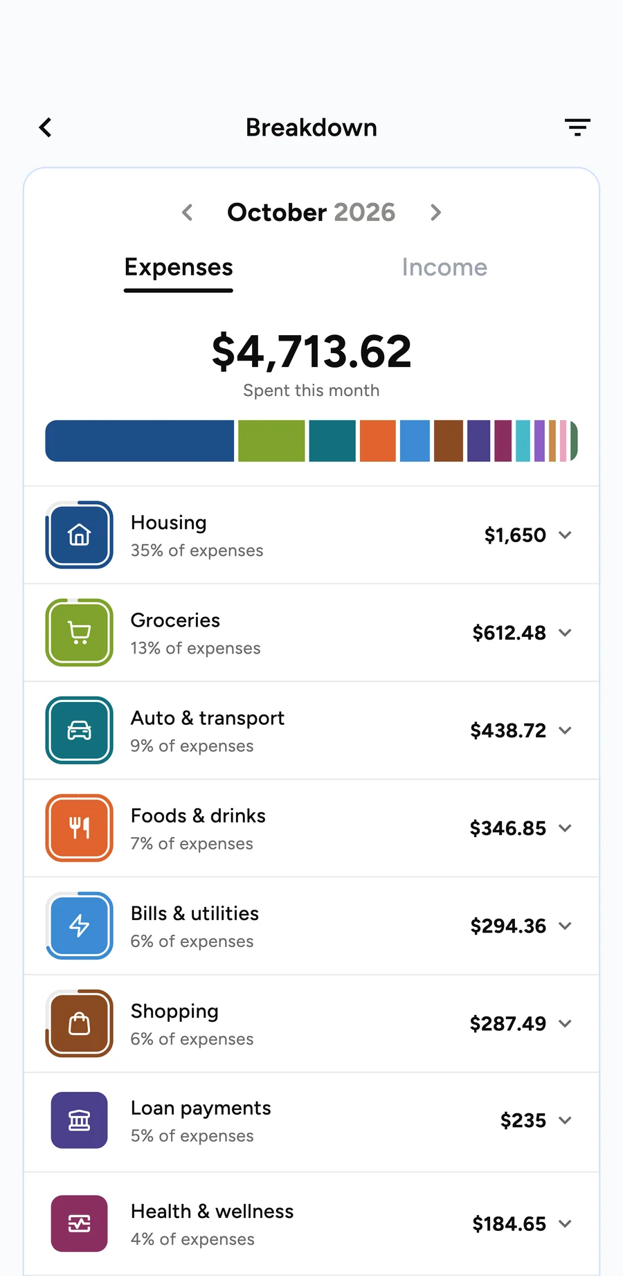 Lucid spending breakdown showing $4,713.62 spent this month by category